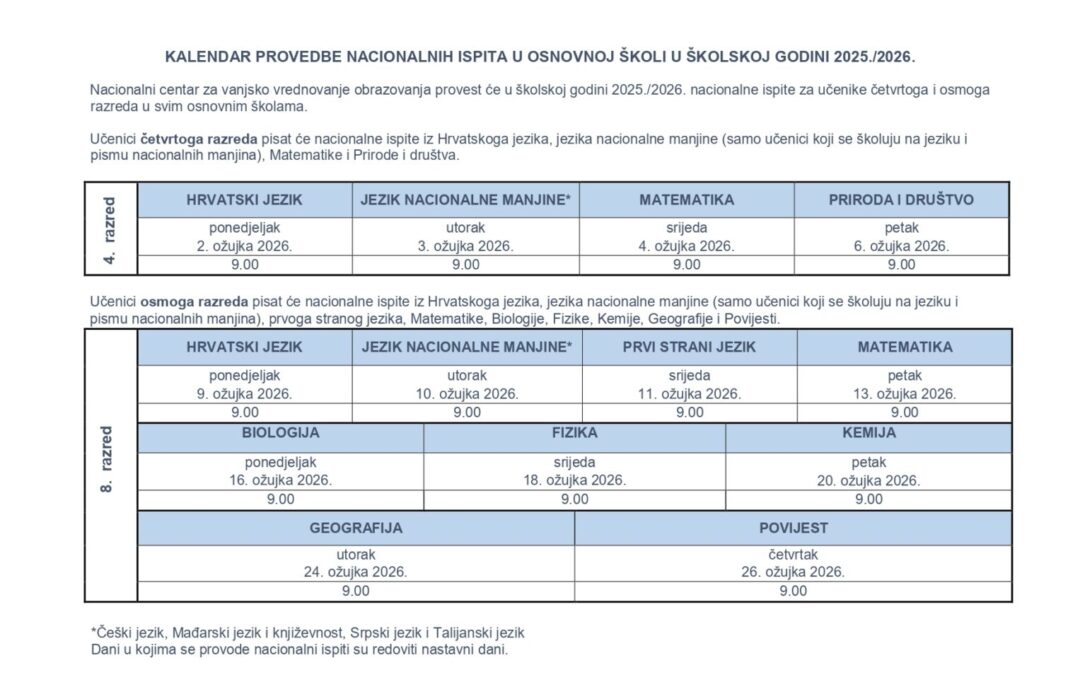 Nacionalni ispiti 2025./2026.